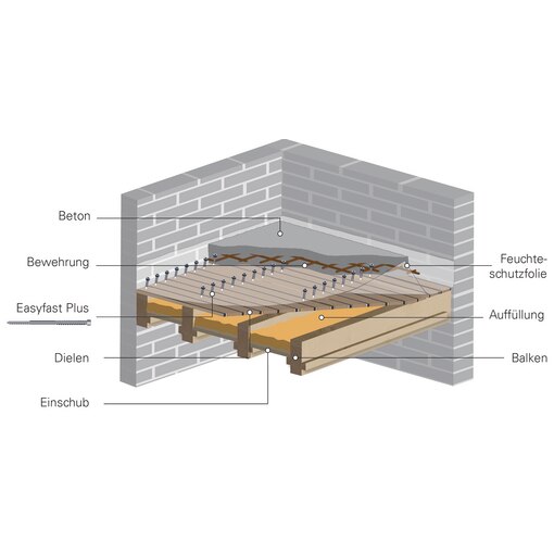 Vis pour construction en bois EASYfast+